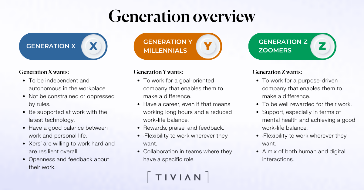 Generation-Oriented Workplace: How to Work with X, Y, Z